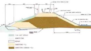 Water Treatment Equipment & Service in Miramichi NB.